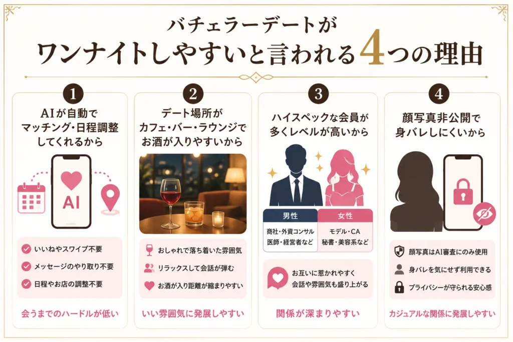 バチェラーデートがワンナイトしやすいと言われる4つの理由