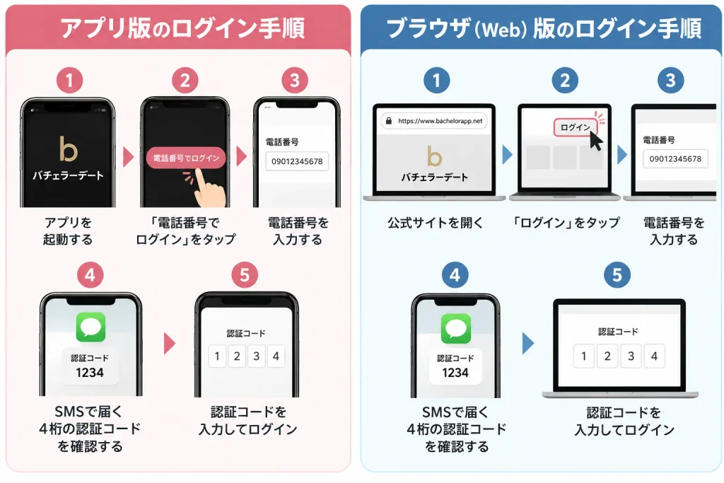 バチェラーデートのログイン方法・手順を解説