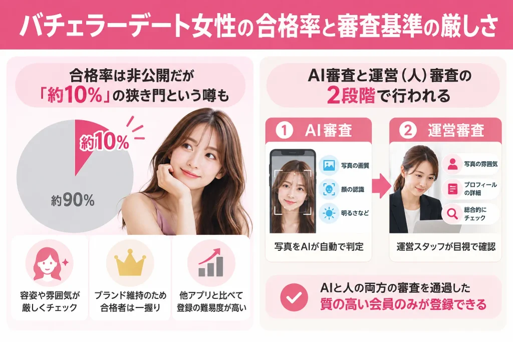 バチェラーデート女性の合格率と審査基準の厳しさ
