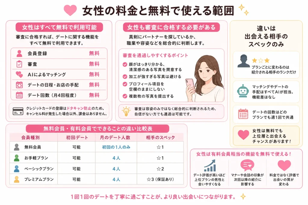 女性の料金と無料で使える範囲