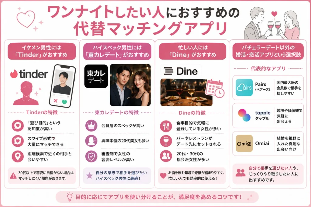 ワンナイトしたい人におすすめの代替マッチングアプリ