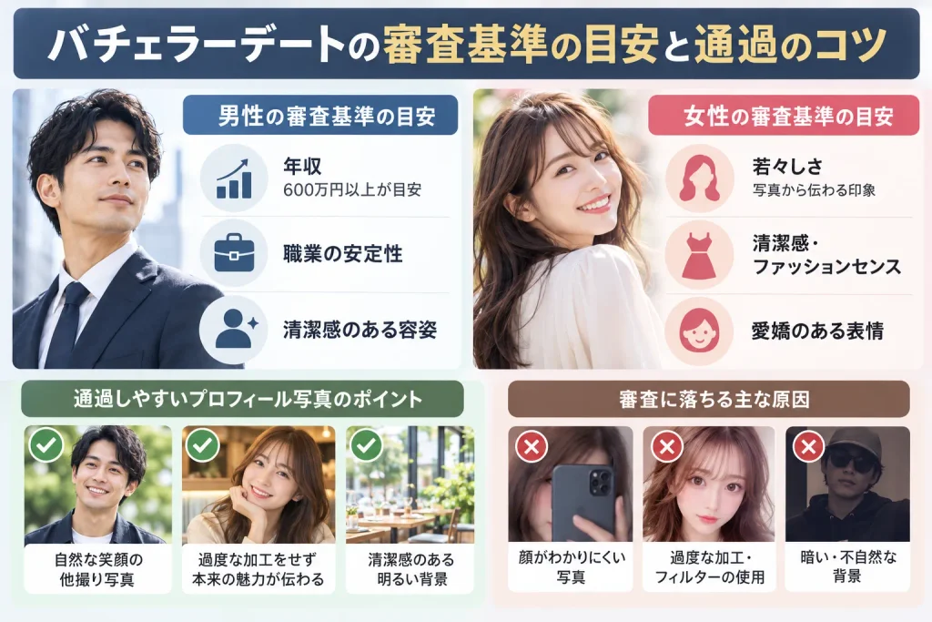 バチェラーデートの審査基準の目安と通過のコツ